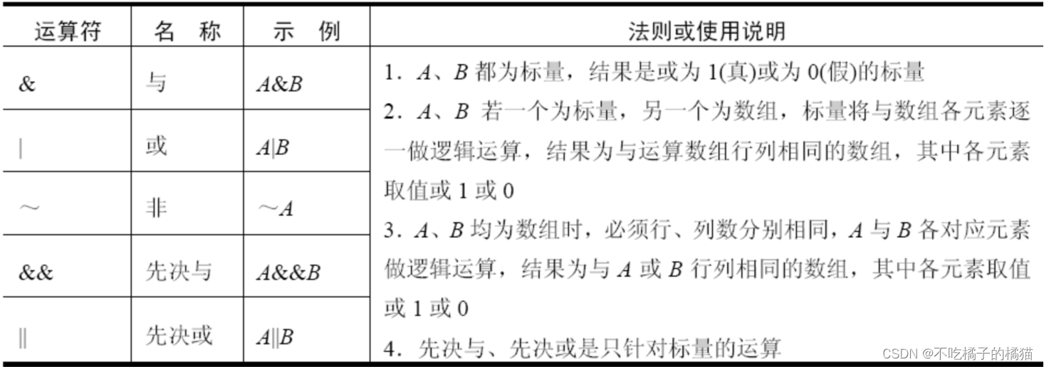 逻辑运算符